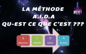 La Méthode Aida, Qu'est Ce Que C'est